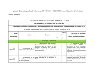 Anexo A - Lista de chequeo basada en las normas ISO 14001:2015 - ISO 26000:2010 para el diagnóstico de la Fundación
Hospital San Carlos
UNIVERSIDAD EL ROSARIO - FUNDACIÓN HOSPITAL SAN CARLOS
LISTA DE CHEQUEO ISO 14001:2015 - ISO 26000:2010
Lineamientos orientadores y facilitadores de la implementación integral de un Sistema de Gestión Ambiental basado en la ISO 14001:2015 y
la norma de Responsabilidad Social ISO 26000:2010 en la Fundación Hospital San Carlos
Norma
internacional
Sección Requisito
Cumplim
iento
Observación del Director de
Calidad y Seguridad del Paciente
Si No
Contexto de la organización
ISO
14001:2015
Comprensión de la
Organización y de su contexto
La organización debe determinar
las cuestiones externas e internas que son
pertinentes para su propósito y que
afectan a su capacidad para lograr los
resultados previstos de su sistema de
gestión ambiental
x
La organización cuenta con
un análisis DOFA, PESTAL, e
identificación de partes interesadas,
información con la cual se logró un
diagnóstico situacional, base para la
revisión de la plataforma estratégica
de la institución
ISO
14001:2015
Comprensión de las
necesidades y expectativas de
las partes interesadas
La organización determina las
partes interesadas que son pertinentes al
SGA x
Para la elaboración del
Diagnóstico institucional se tuvo en
cuenta la identificación de las partes
interesadas
 