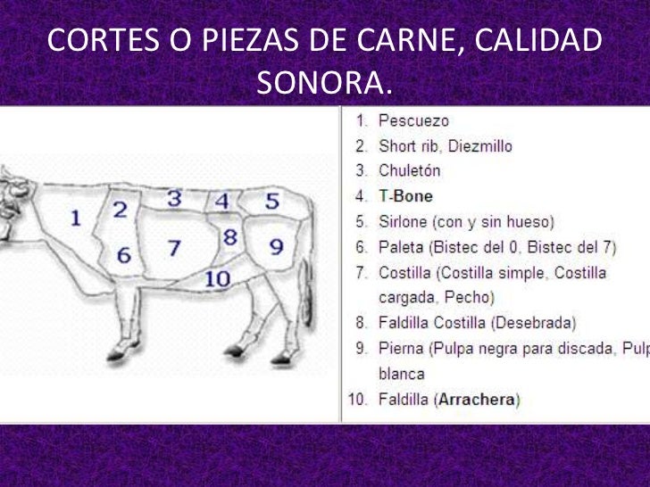 Choice Cut Or Mystery Meat A Guide To Mexican Butcher Shops