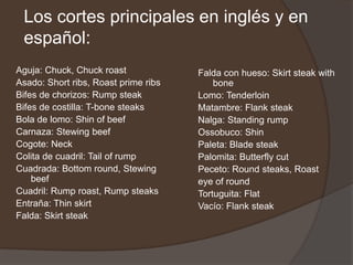 Falda con hueso:Se obtiene del recorte del pecho del costillar. Usualmente se utiliza en el puchero. El corte equivalente en España de la falda con hueso es el costillar central a lo largo.