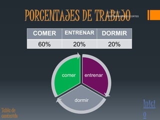 COMER ENTRENAR DORMIR
60% 20% 20%
entrenar
dormir
comer
CRISTIAN MAURICIO CORTES
Inici
oTabla de
contenido
 
