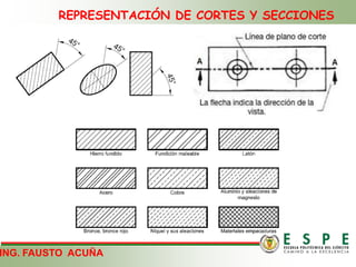 REPRESENTACIÓN DE CORTES Y SECCIONES
ING. FAUSTO ACUÑA
 