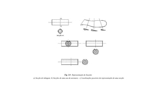 Fig. 1.8 - Representação de Secções
a) Secção de tubagem; b) Secções de uma asa de aeronave; c) Localizações possíveis da representação de uma secção
 