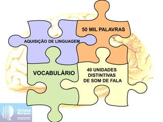 VOCABULÁRIO
50 MIL PALAVRAS
40 UNIDADES
DISTINTIVAS
DE SOM DE FALA
AQUISIÇÃO DE LINGUAGEM
 