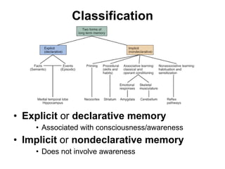 Classification Explicit  or  declarative memory  Associated with consciousness/awareness Implicit  or  nondeclarative memory   Does not involve awareness  