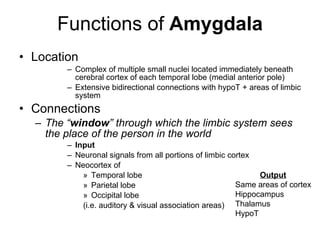 Functions of  Amygdala Location Complex of multiple small nuclei located immediately beneath cerebral cortex of each temporal lobe (medial anterior pole) Extensive bidirectional connections with hypoT + areas of limbic system Connections The “ window ” through which the limbic system sees the place of the person in the world   Input Neuronal signals from all portions of limbic cortex Neocortex of  Temporal lobe Parietal lobe Occipital lobe (i.e. auditory & visual association areas) Output Same areas of cortex Hippocampus Thalamus HypoT 
