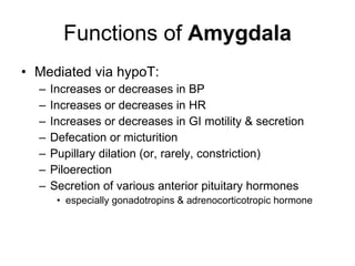 Functions of  Amygdala Mediated via hypoT: Increases or decreases in BP Increases or decreases in HR Increases or decreases in GI motility & secretion Defecation or micturition Pupillary dilation (or, rarely, constriction) Piloerection Secretion of various anterior pituitary hormones especially gonadotropins & adrenocorticotropic hormone 