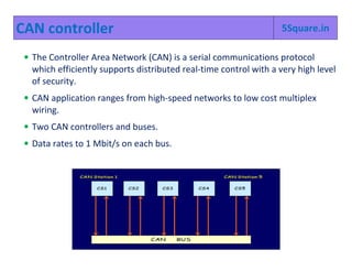 1 (
• & 2 ; " ! '2 ;(
" % "
• 2 ; % " ! " 6
"
• &" 2 ;
• ,
 