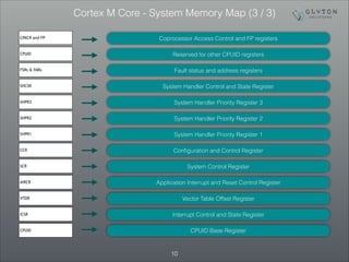 Arm Cortex M Boot Cmsis Part 1 3
