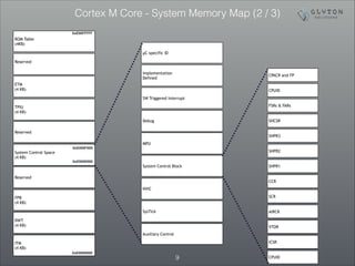 Arm Cortex M Boot Cmsis Part 1 3