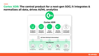 Cortex Data Source Cortex XDR - The Modern SOC, Reimaged 26 | PDF