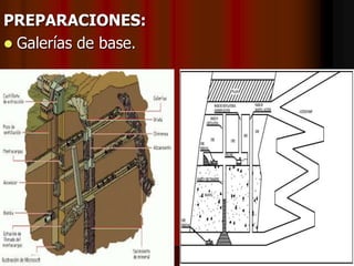 PREPARACIONES:
 Galerías de base.
 