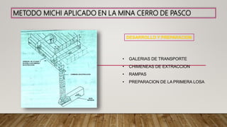 METODO MICHI APLICADO EN LA MINA CERRO DE PASCO
DESARROLLO Y PREPARACION
• GALERIAS DE TRANSPORTE
• CHIMENEAS DE EXTRACCION
• RAMPAS
• PREPARACION DE LA PRIMERA LOSA
 