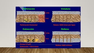 CORTE Y RELLENO DESCENDENTE.pptx