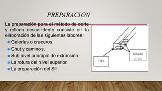 La preparación para el método de corte
y relleno descendente consiste en la
elaboración de las siguientes labores:
 Galerías o cruceros.
 Chut y caminos.
 Sub nivel principal de extracción.
 La rotura del nivel superior.
 La preparación del Sill.
PREPARACION
 