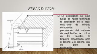  La explotación se inicia
luego de haber terminado
la colocación de la loza,
cuyo ciclo de minado
comprende: la
preparación del subnivel
de explotación, la rotura
de los paneles, la
limpieza preparación para
el relleno y el relleno total
del piso de
explotación.
EXPLOTACION
 