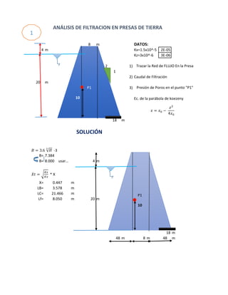 8 m DATOS:
4 m Kx=1.5x10^-5 2E-05
Kz=3x10^-6 3E-06
2 1)
1
2) Caudal de Filtración
20 m
3)
Ec. de la parábola de koezeny
18 m
B= 7.384
B= 8.000 usar… 4 m
X= m
LB= m
LC= m
Lf= m 20 m
18 m
48 m 8 m 48 m
Trazar la Red de FLUJO En la Presa
Presión de Poros en el punto "P1"
ANÁLISIS DE FILTRACION EN PRESAS DE TIERRA
SOLUCIÓN
0.447
3.578
21.466
8.050
P1
10
𝑥 = 𝑥0 −
𝑧2
4𝑥0
𝐵 = 3.6
3
𝐻 -3
𝑋𝑡 =
𝐾𝑧
𝐾𝑥
* X
P1
10
1
 