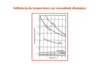 Influência da temperatura na viscosidade dinâmica:
 