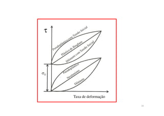 ττ
Taxa de deformação
33
 
