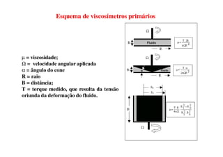 Esquema de viscosímetros primários
µ = viscosidade;
Ω = velocidade angular aplicada
α = ângulo do cone
R = raioR = raio
B = distância;
T = torque medido, que resulta da tensão
oriunda da deformação do fluido.
 