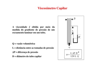 Viscosímetro Capilar
A viscosidade é obtida por meio da
medida do gradiente de pressão de um
escoamento laminar em um tubo.
Q = vazão volumétrica
L = distância entre as tomadas de pressão
∆∆∆∆P = diferença de pressão
D = diâmetro do tubo capilar
 