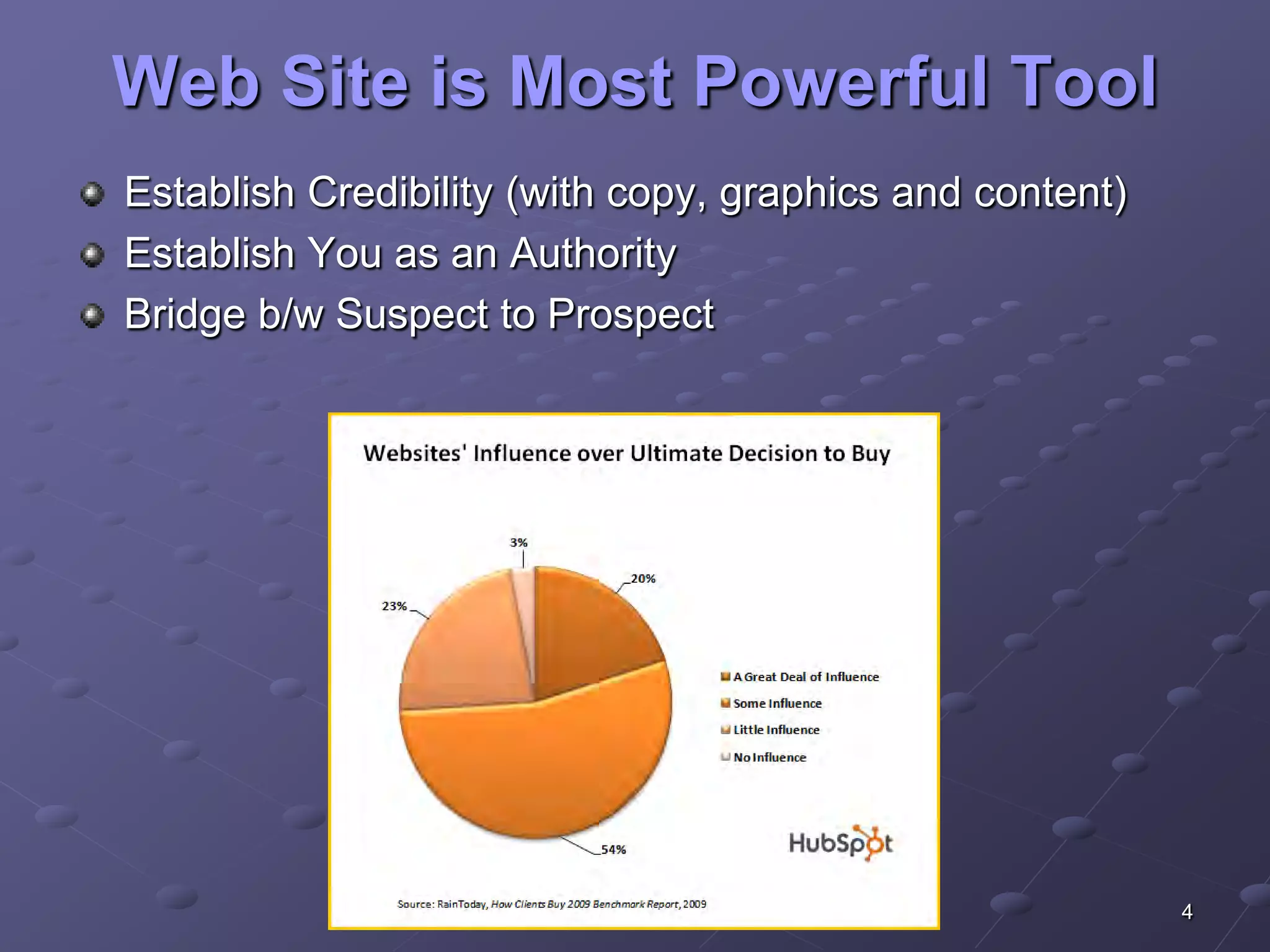 Web Site is Most Powerful Tool
Establish Credibility (with copy, graphics and content)
Establish You as an Authority
Bridge b/w Suspect to Prospect




                                                          4
 