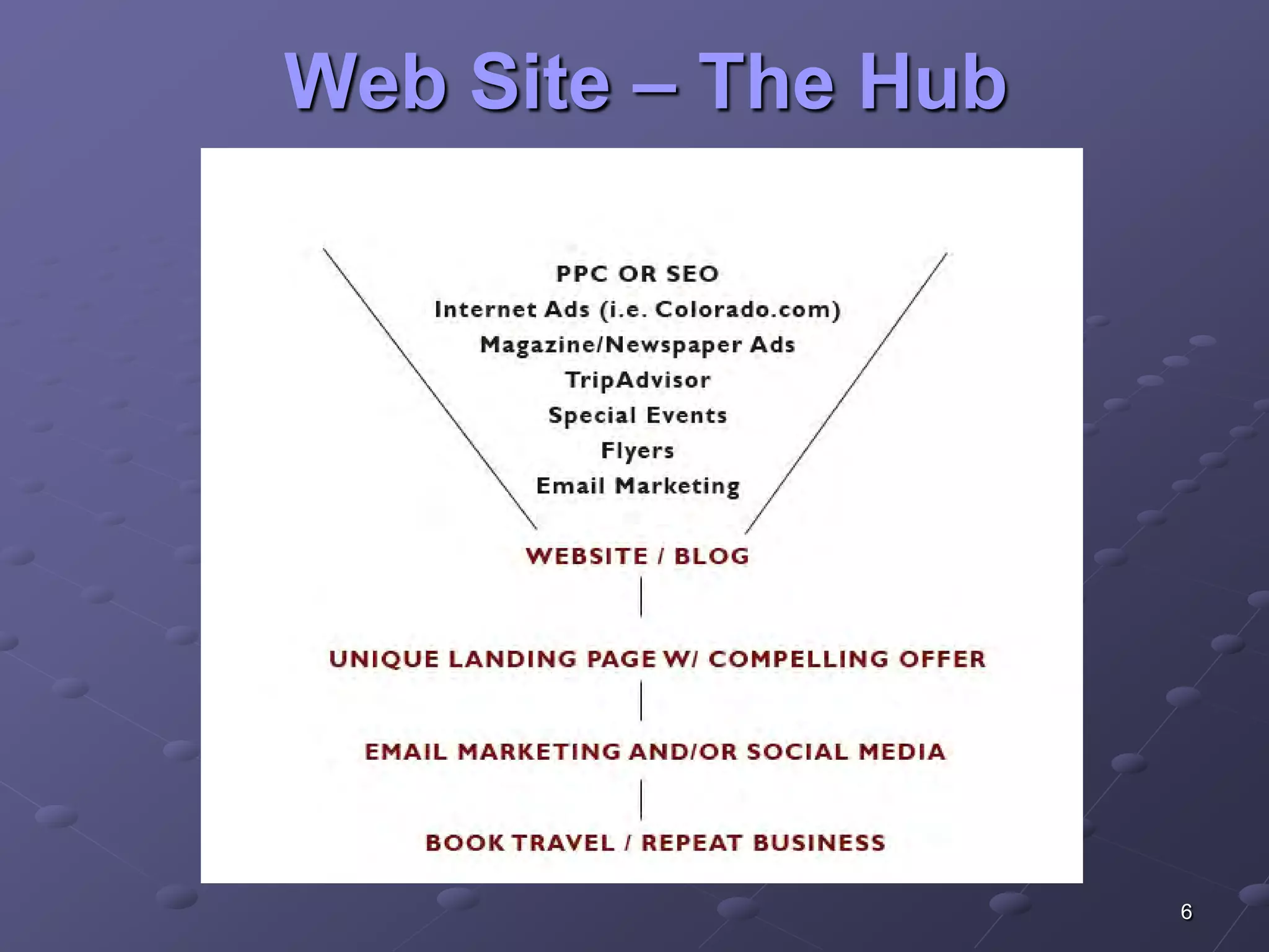 Web Site – The Hub




                     6
 