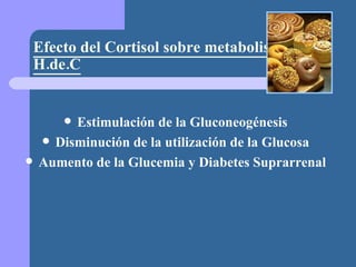 Efecto del Cortisol sobre metabolismo de H.de.C Estimulación de la Gluconeogénesis Disminución de la utilización de la Glucosa Aumento de la Glucemia y Diabetes Suprarrenal 