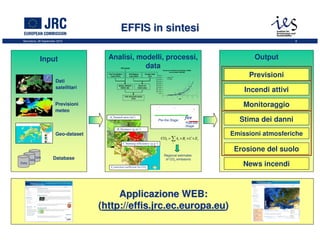 L'utilizzo di software fee and open source nello European Forest Fire Information System (EFFIS) Slide 8