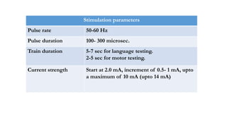 Stimulation parameters
Pulse rate 50-60 Hz
Pulse duration 100- 300 microsec.
Train duration 5-7 sec for language testing.
2-5 sec for motor testing.
Current strength Start at 2.0 mA, increment of 0.5- 1 mA, upto
a maximum of 10 mA (upto 14 mA)
 