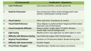 Systematic Modification Impact Visual CORTICAL VISUAL IMPAIRMENT AND ITS MANAGEEMNT.pptx