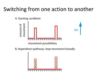 Switching from one action to another
 