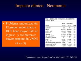 Impacto clínico Neumonia


• Problema randomización
  El grupo randomizado a
  HCT tiene mayor PaFi al
  ingreso y recibie...
