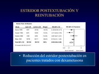 ESTRIDOR POSTEXTUBACIÓN Y
      REINTUBACIÓN




• Reducción del estridor postextubación en
   pacientes tratados con dexa...