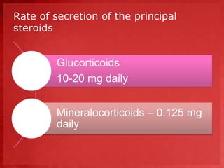 Rate of secretion of the principal 
steroids 
Glucorticoids 
10-20 mg daily 
Mineralocorticoids – 0.125 mg 
daily 
 