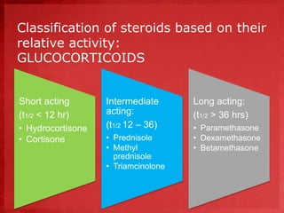 Mineralocorticoids 
• Desoxycorticosterone acetate(DOCA) 
• Fludrocortisone 
• Aldosterone 
 