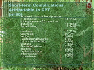 27Rheumato C Soe
Short-term Complications
Attributable to CPT
(n=90)Increase in diastolic blood pressure
(> 10 mm Hg) 44 (51%)
Hyperglycemia (> 6.0 mmol/L) or
glucosuria 14 (16%)
Facial flushing 12 (14%)
Headache 10 (12%)
Bitter taste 9 (10%)
Vertigo 5 (6%)
Palpitations/tachycardia 5(6%)
Urinary tract infections 4 (5%)
Euphoria 4 (5%)
Tiredness/malasie 2(2%)
Insomnia 2 (2%)
Erythema/urticaria 2 (2%)
Jitteriness/fear 2 (2%)
Hypokalemia 2 (2%)
 
