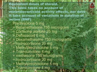 34Rheumato C Soe
Equivalent doses of steroid.
This table takes no account of
mineralocorticoid activity effects, nor dose
it take account of variations in duration of
action (BNF)
Prednisolone 5 mg
= Betamethasone 750 microgram
= Cortisone acetate 25 mg
= Deflazacort 6 mg
= Dexamethasone 750 micrograms
= hydrocortisone 20 mg
= Methylprednisolone 4 mg
= Triamicinolone 4 mg
= methasone 750 micrograms
= hydrocortisone 20 mg
= Methylprednisolone 4 mg
= Triamicinolone 4 mg
 