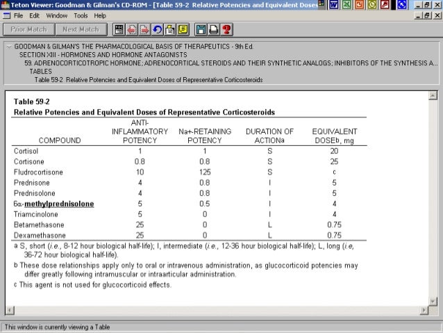use of steroid in rheumatology microgram conversion chart