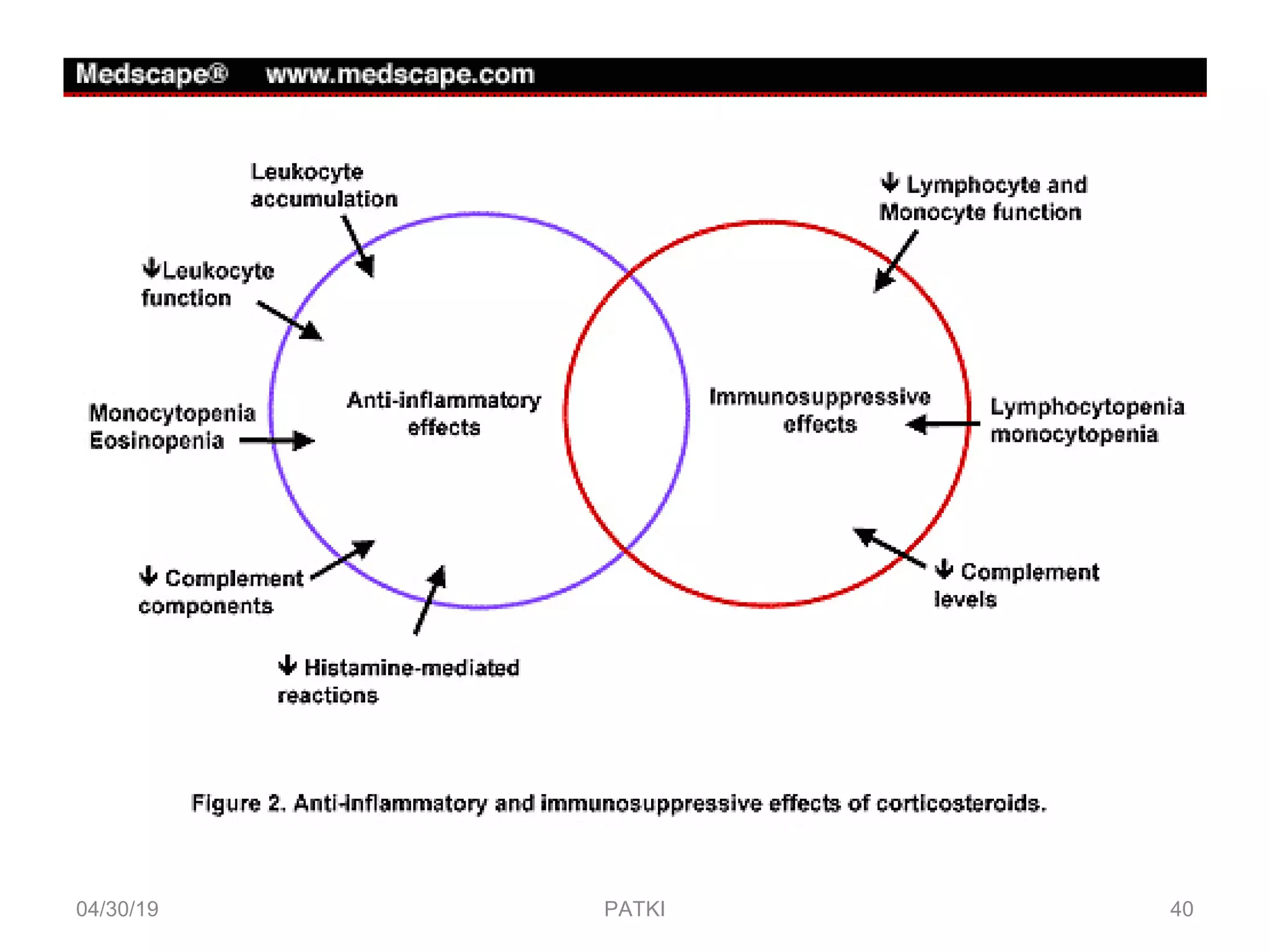 corticosteroids-190430054441.pdf