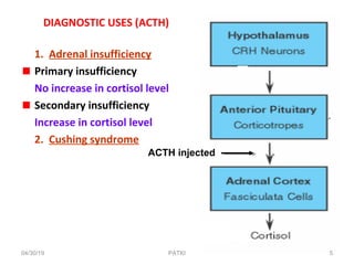 DIAGNOSTIC USES (ACTH)
1. Adrenal insufficiency
Primary insufficiency
No increase in cortisol level
Secondary insufficiency
Increase in cortisol level
2. Cushing syndrome
ACTH injected
04/30/19 5PATKI
 