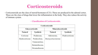 Corticosteroids
• Corticosteroids are the class of steroid hormones (C21). These are produced in the adrenal cortex.
These are the class of drugs that lower the inflammation in the body. They also reduce the activity
of immune system.
• Classification of Corticosteroids.
 