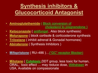 Synthesis inhibitors &
Glucocorticoid Antagonist
• Aminoglutethemide ( Block conversion of
cholesterol to pregnenolone )
• Ketoconazole ( antifungal.. Also block synthesis)
• Metyrapone ( block cortisole & corticosterone synthesis
• Trilostane ( inhibit adrenal & Gonadal hormones)
• Abiraterone ( Synthesis Inhibitors )
• Mifepristone ( RU–486 )…(“GC” receptor Blocker)
• Mitotane ( Cytotoxic,DDT group, less toxic for human,
ORAL, toxic effect … may reduce dose, Withdrawn in
USA, Available on compassionate
 