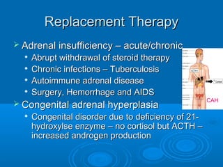 Replacement Therapy
Replacement Therapy
 Adrenal insufficiency – acute/chronic
Adrenal insufficiency – acute/chronic

Abrupt withdrawal of steroid therapy
Abrupt withdrawal of steroid therapy

Chronic infections – Tuberculosis
Chronic infections – Tuberculosis

Autoimmune adrenal disease
Autoimmune adrenal disease

Surgery, Hemorrhage and AIDS
Surgery, Hemorrhage and AIDS
 Congenital adrenal hyperplasia
Congenital adrenal hyperplasia

Congenital disorder due to deficiency of 21-
Congenital disorder due to deficiency of 21-
hydroxylse enzyme – no cortisol but ACTH –
hydroxylse enzyme – no cortisol but ACTH –
increased androgen production
increased androgen production
CAH
 