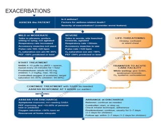 EXACERBATIONS
 
