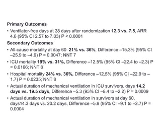 Primary Outcomes
• Ventilator-free days at 28 days after randomization 12.3 vs. 7.5, ARR
4.8 (95% CI 2.57 to 7.03) P < 0.0001
Secondary Outcomes
• All-cause mortality at day 60 21% vs. 36%, Difference –15.3% (95% CI
–25.9 to –4.9) P = 0.0047; NNT 7
• ICU mortality 19% vs. 31%, Difference –12.5% (95% CI –22.4 to –2.3) P
= 0.0166; NNT 8
• Hospital mortality 24% vs. 36%, Difference –12.5% (95% CI –22.9 to –
1.7) P = 0.0235; NNT 8
• Actual duration of mechanical ventilation in ICU survivors, days 14.2
days vs. 19.5 days, Difference –5.3 (95% CI –8.4 to –2.2) P = 0.0009
• Actual duration of mechanical ventilation in survivors at day 60,
days14.3 days vs. 20.2 days, Difference –5.9 (95% CI –9.1 to –2.7) P =
0.0004
 