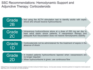 SSC Recommendations: Hemodynamic Support and
Adjunctive Therapy: Corticosteroids
Dellinger RP et al. Surviving Sepsis Campaign Guidelines Committee including the Pediatric Subgroup.. Surviving sepsis campaign: international guidelines for management of severe sepsis and
septic shock: 2012. Crit Care Med. 2013 Feb;41(2):580-637.
• Not using the ACTH stimulation test to identify adults with septic
shock who should receive hydrocortisone
Grade
2B
• Intravenous hydrocortisone alone at a dose of 200 mg per day to
treat adult septic shock patients, if vasopressor therapy and
adequate fluid resuscitation does not restore hemodynamic stability
Grade
2C
• Corticosteroids not be administered for the treatment of sepsis in the
absence of shock
Grade
1D
• In treated patients hydrocortisone tapered when vasopressors are
no longer required
• When hydrocortisone is given, use continuous flow
Grade
2D
 