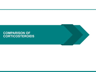 49
COMPARISON OF
CORTICOSTEROIDS
 