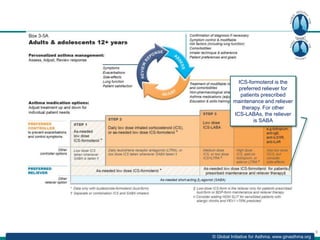 9
© Global Initiative for Asthma, www.ginasthma.org
ICS-formoterol is the
preferred reliever for
patients prescribed
maintenance and reliever
therapy. For other
ICS-LABAs, the reliever
is SABA
GINA 2020, Box 3-5A
 