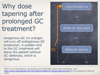 Why dose
tapering after
prolonged GC
treatment?
Hypothalamus
Anterior pituitary
CRF
ACTH
Adrenal cortex
GC MC
+
+
-
-
GC
exogenous GC (in orange)
will turn off endogenous GC
production. A sudden end
to the GC treatment will
leave the patient without
GC defences, which is
dangerous.
That’s why individuals at risk should carry information about their treatment. (see
http://www.imperialendo.com/for-doctors/toolkit-for-doctors/steroid-card for an example of a steroid
card)
 