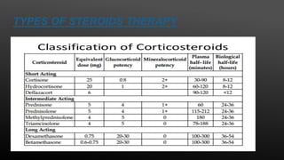 TYPES OF STEROIDS THERAPY
 